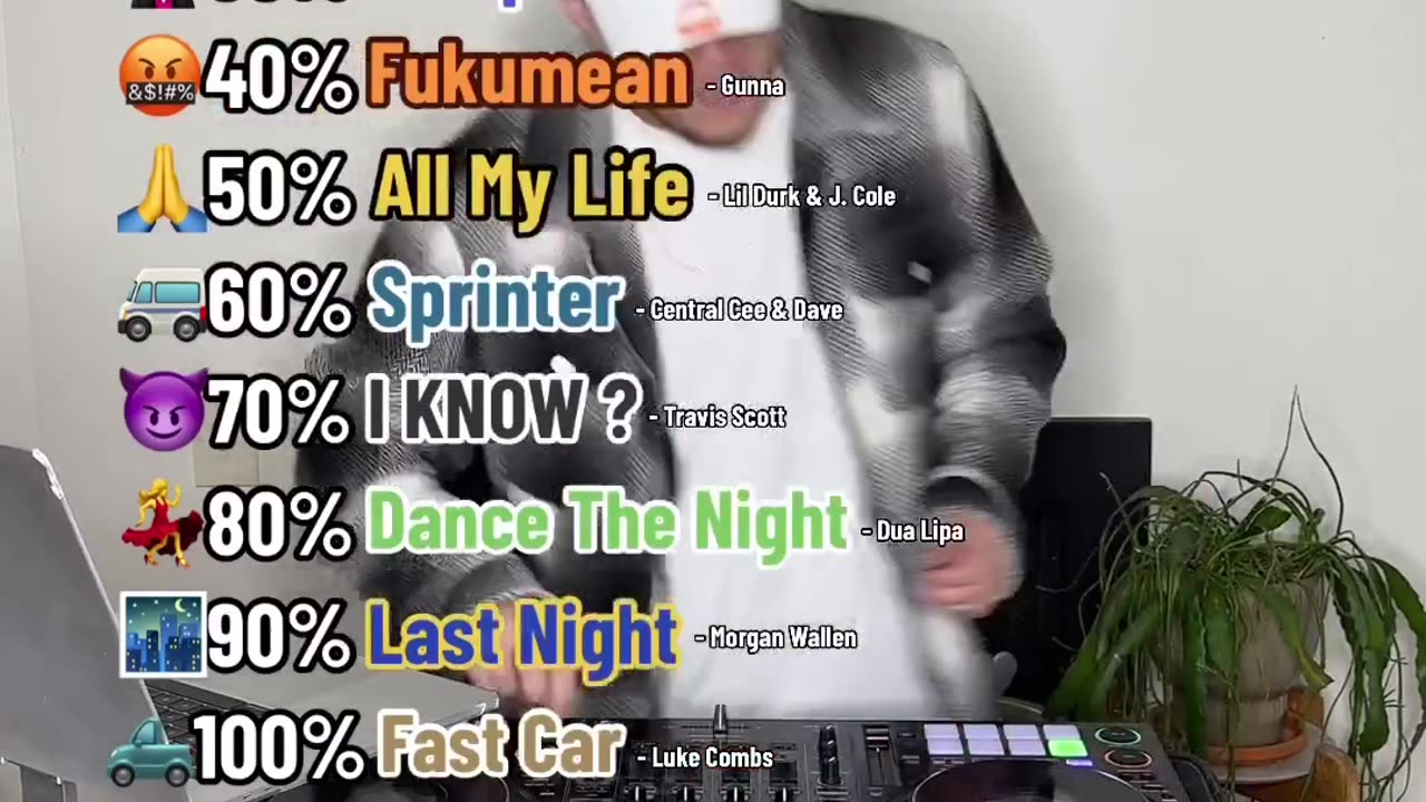 Best๐ฏ songs ๐ธ of the Summer ๐๐ฅ