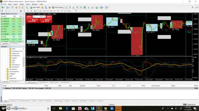 HOW TO TRADE FOREX