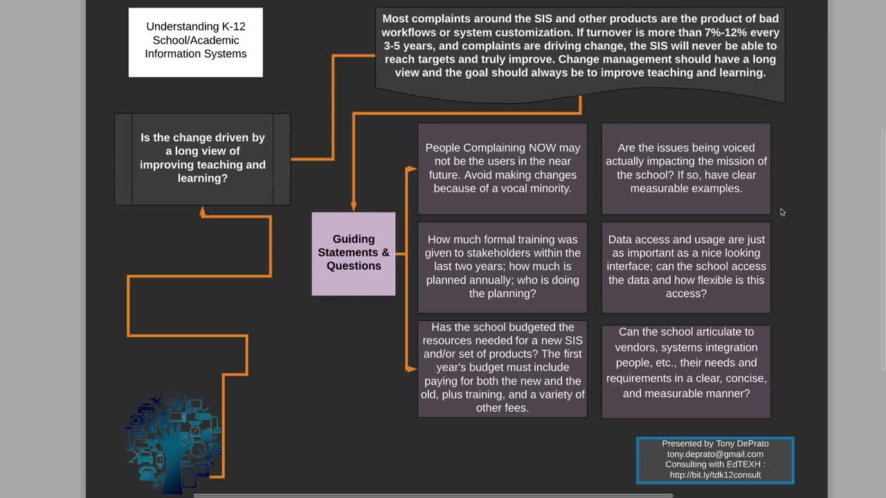 Understanding K12 School Information Systems and How to Evaluate Them