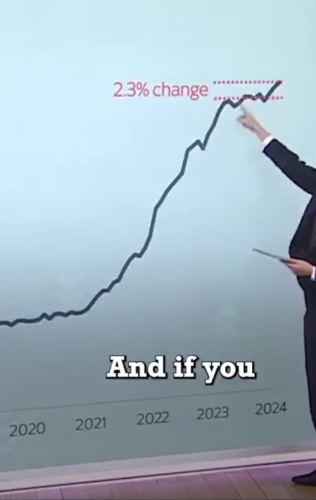 Inflation is under control guys, keep paying rent and buying groceries at overprice.