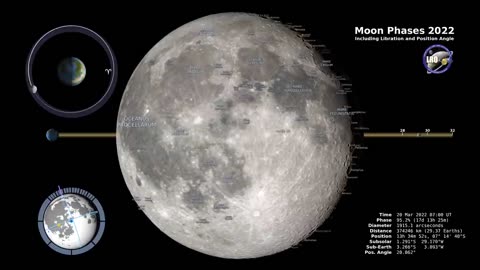 Moon Phases 2022 – Northern Hemisphere