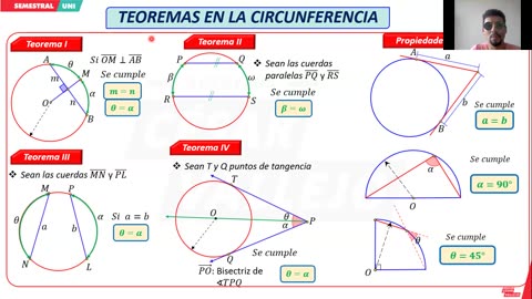 SEMESTRAL VALLEJO 2024 | Semana 04 | Trigonometría | Geometría