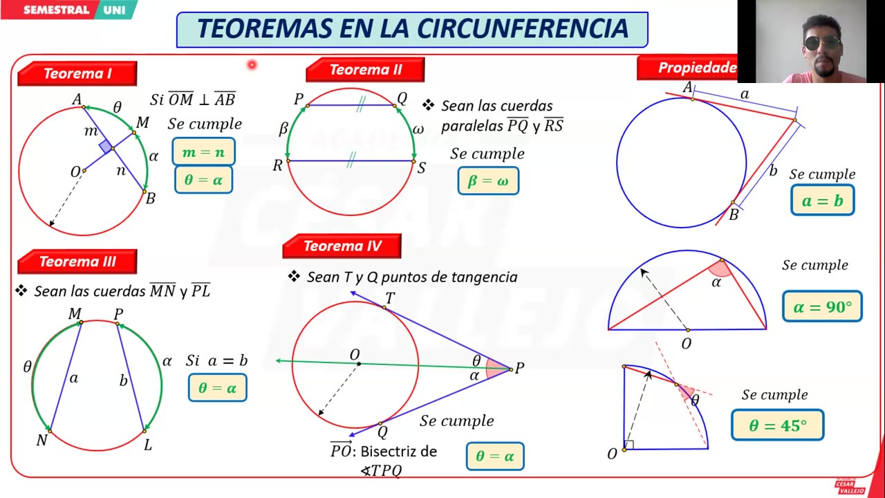 SEMESTRAL VALLEJO 2024 | Semana 04 | Trigonometría | Geometría