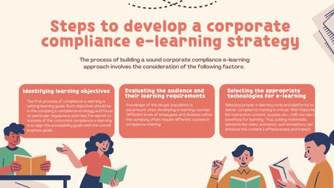 What is corporate compliance e-learning?