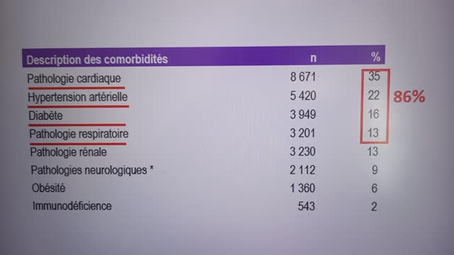 RAPPORT HEBDOMADAIRE SUR LA MORTALITE ATTRIBUEE AU COVID 19 PAR SANTE PUBLIQUE FRANCE au 04.03.2021