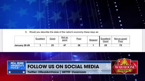 Biden Gets 1% Rating