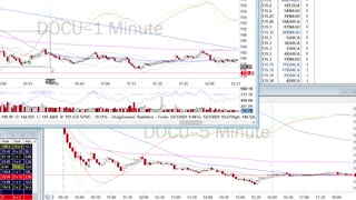 Day Trade Recap - 12.3.21 $DOCU $BILI $PDD