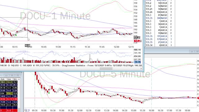 Day Trade Recap - 12.3.21 $DOCU $BILI $PDD