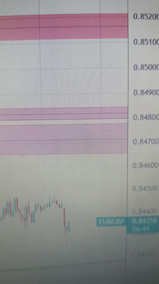 EUR/GBP treads water near 0.8450 following the releases of German inflation, UK labor data