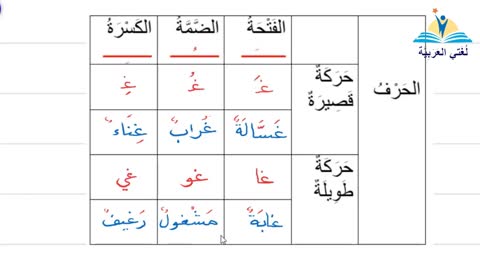 تعليم الحروف الهجائية العربية- حرف الغين #تعليم_العربية​​​​​​​​​ learning Arabic - Arapça Öğretimi