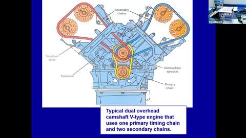 Camshafts and Valvetrain