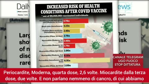 SPAVENTOSO INCREMENTO DI TUTTE LE PATOLOGIE CAUSATO DAL VACCINO, I NUOVI DATI UFFICIALI.