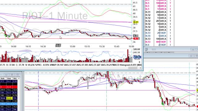 Day Trade Recap - 4.22.21 $NIO $PDD $RIOT