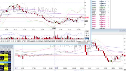 Day Trade Recap - 5.10.22 $PYPL $ROKU $JD $DASH