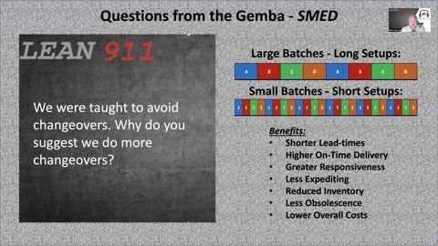 Single Minute Exchange of Dies (SMED)