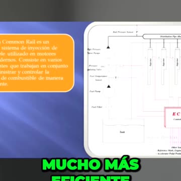 El sistema Common Rail. La clave para un rendimiento de combustible brillante. #motordiésel #ford