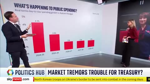 Aftermath of Labour's budget in financial markets - Sky's Ed Conway explains