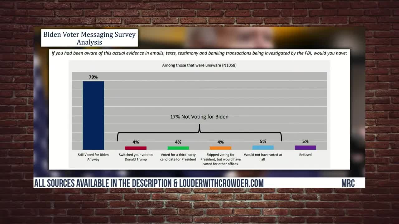 Louder With Crowder On The Zuckerberg Rogan Appearance, The FBI, & More