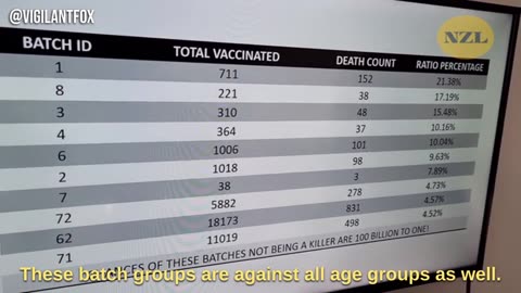 Behind bars: Whistleblower arrested for exposing terrifying COVID-19 jab trends