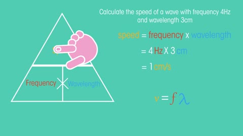 Wave Equation | Waves | Physics |