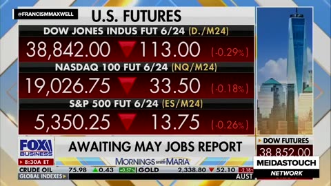 Wow! Biden-hating Fox host forced to report on HUGE Biden WIN