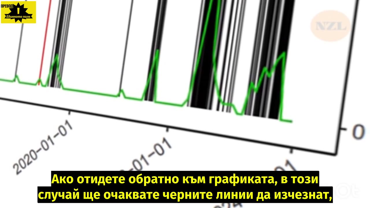 Статистически данни доказват провеждан геноцид с ваксини