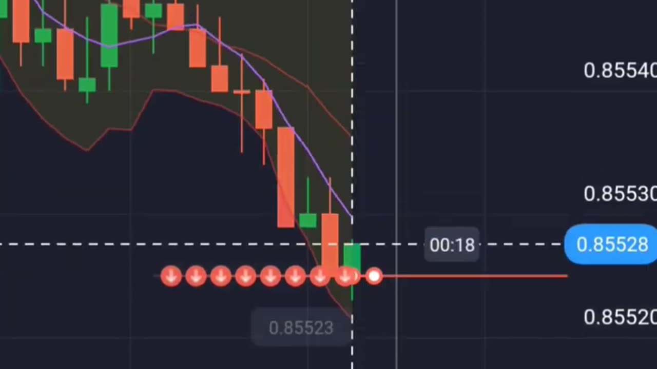 Binary Options Trading Binary Options Trading #sureshot #shorts #viral