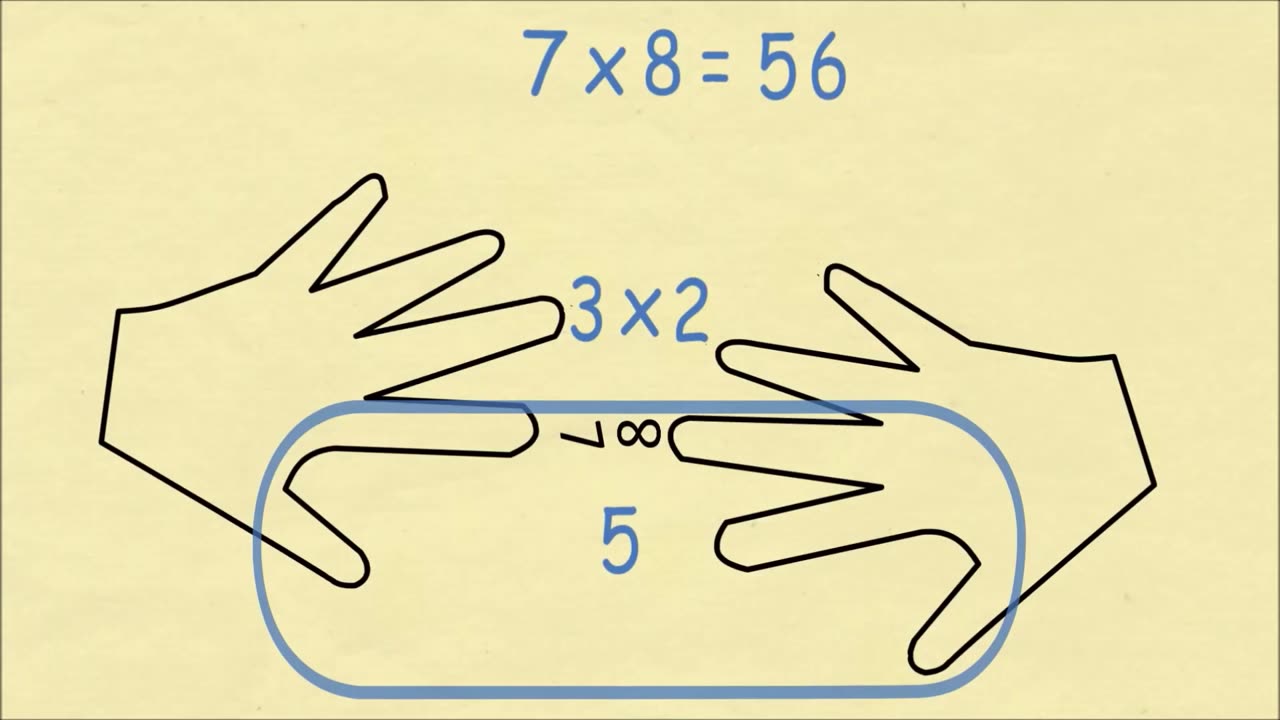 easy multiplying tips