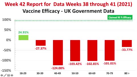 Covid-19 Vaccination efficacy