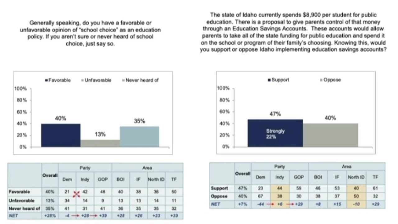 Idaho Supports School Choice!