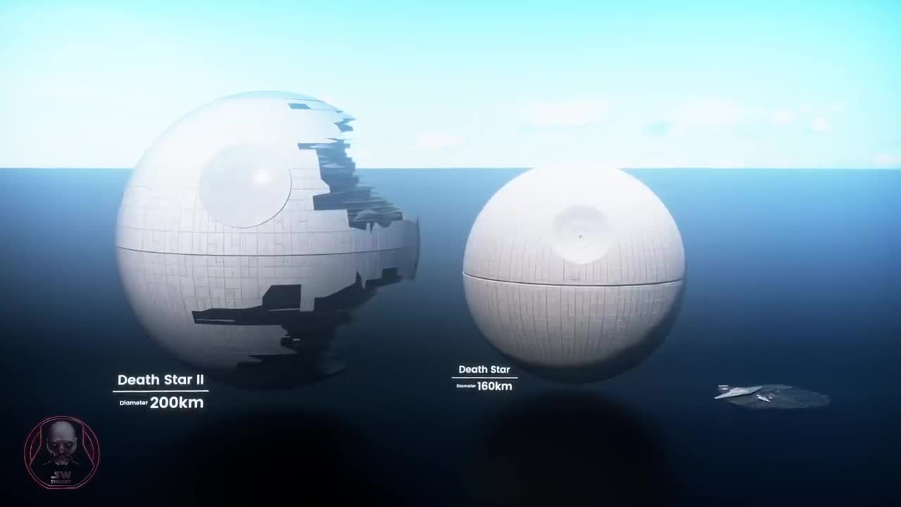 Star Wars Starships Size Comparison 3D