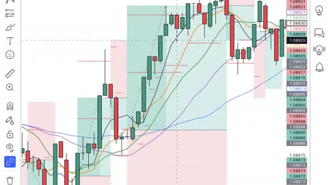 how to BUY low and SELL high - EXPLAINED