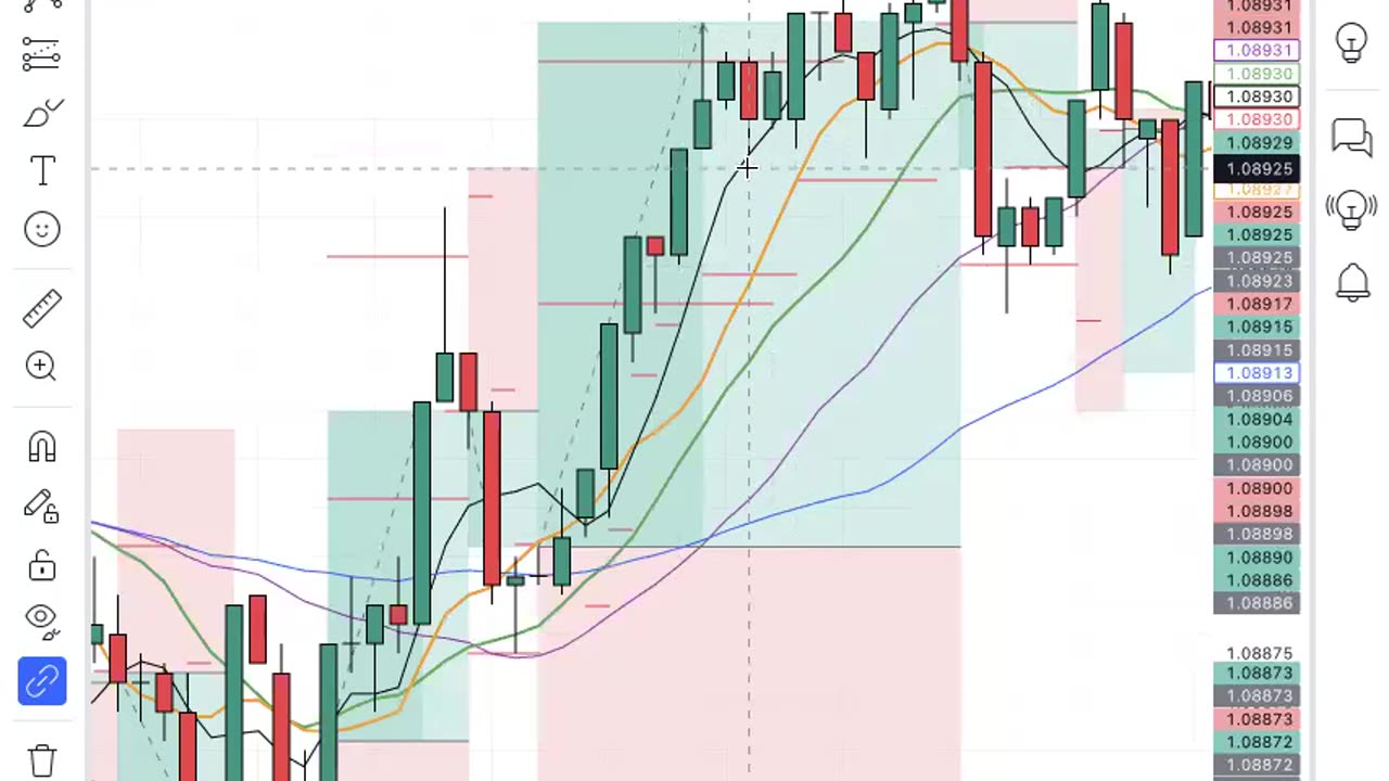 how to BUY low and SELL high - EXPLAINED