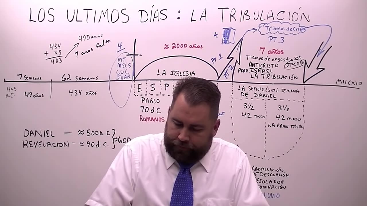 Los Últimos Dias Parte 3: La Tribulación