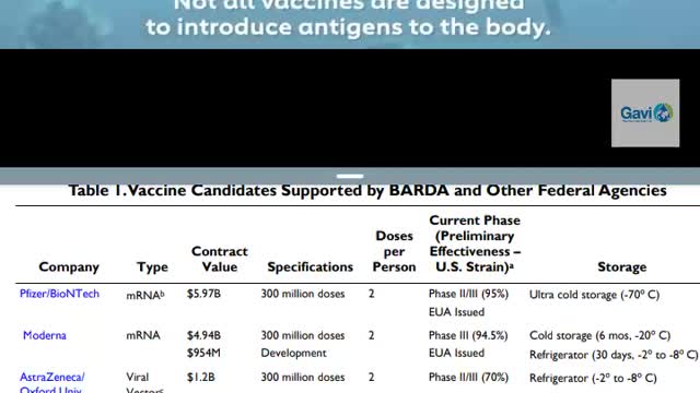 Viral Vector Vaccine? mRNA vaccine? What Kind of Lab Rat Are You?: 08Apr21