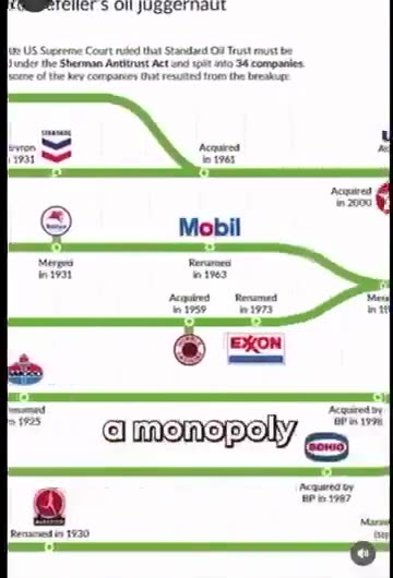 How WESTERN medicine was founded!!!!