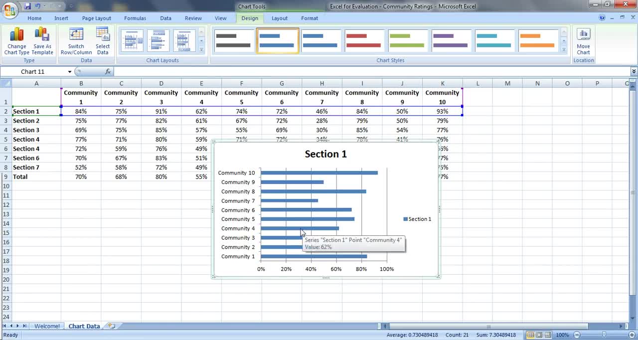 How to : Move a Chart to Its Own Sheet in Excel