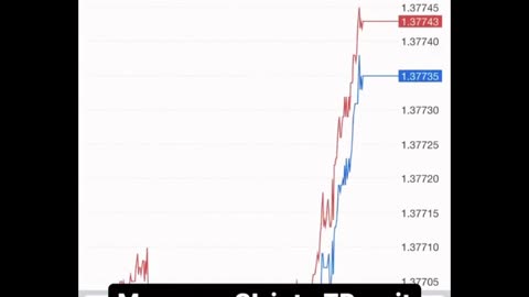 LIVE TRADING Forex $500 to $10,000 Challenge