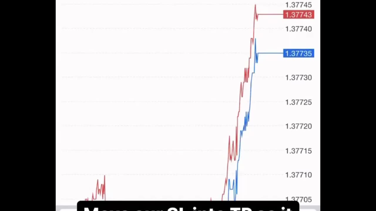 LIVE TRADING Forex $500 to $10,000 Challenge