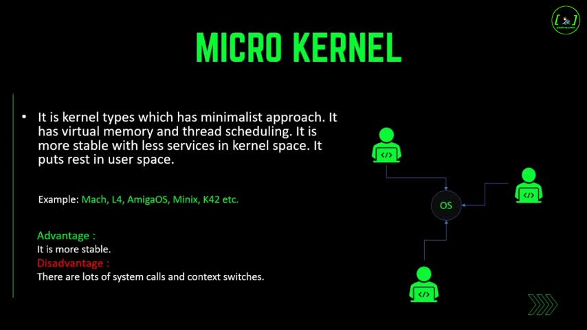 Basics of Kernels For Beginners By DONE4US