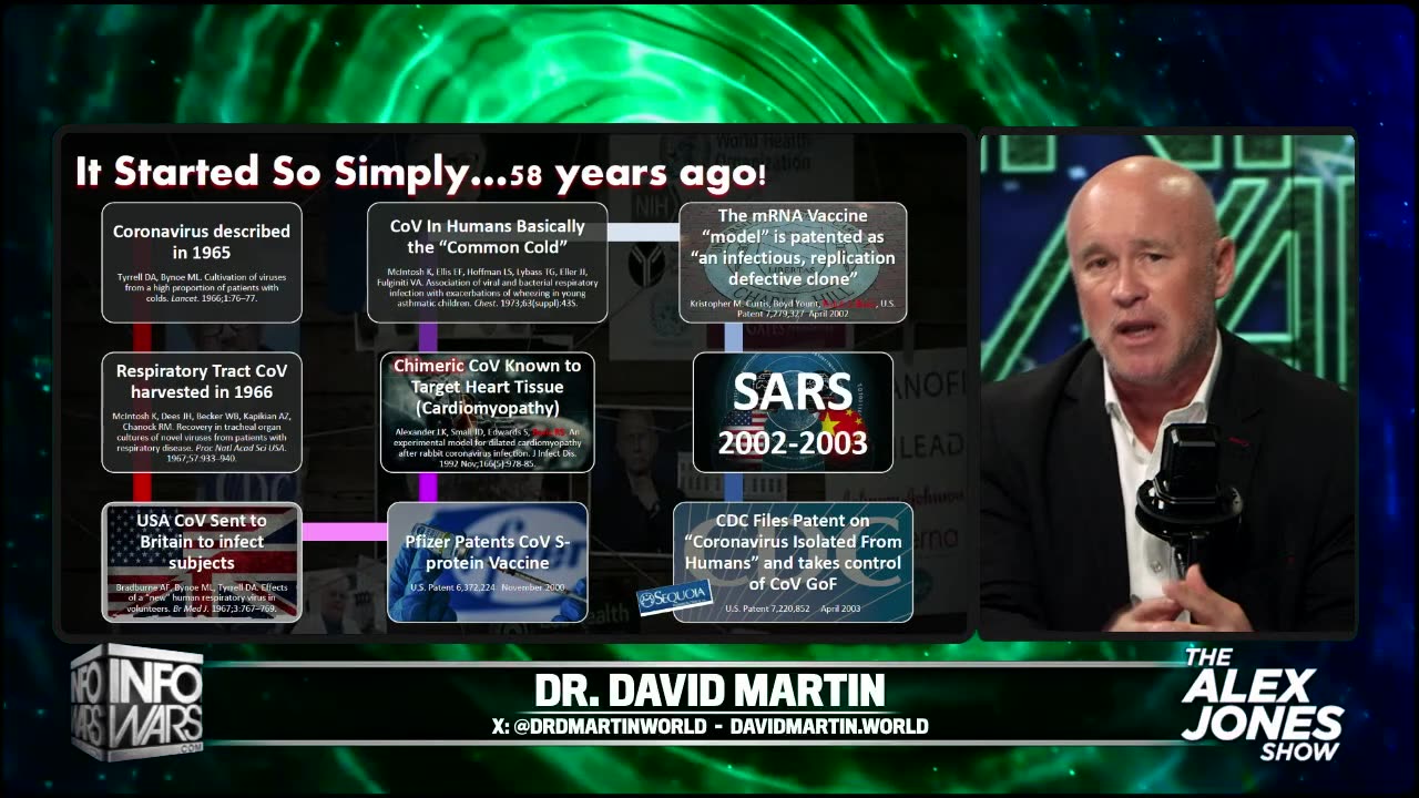 MUST WATCH: Dr. David Martin Interview — U.S. Gov. Is Coordinating A Depopulation