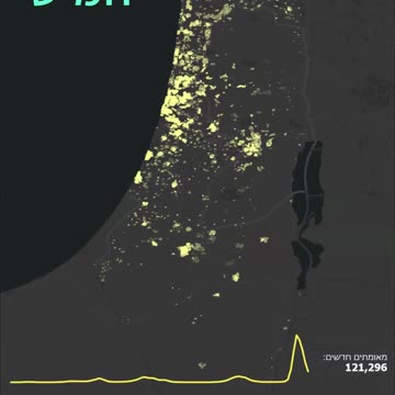 משרד הבריאות הדמיית התפשטות הקורונה החל מגל ראשון ועד פברואר 2022