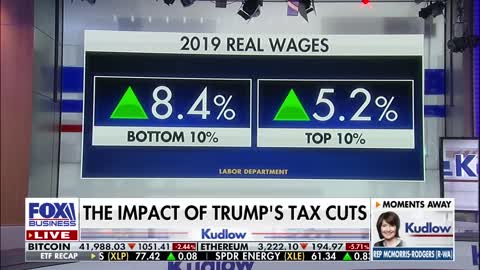 Kudlow: Biden's Agenda is a Massive Inflation Tax