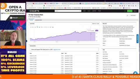 Can This Crypto Rally Continue Through December? Santa Claus Rally