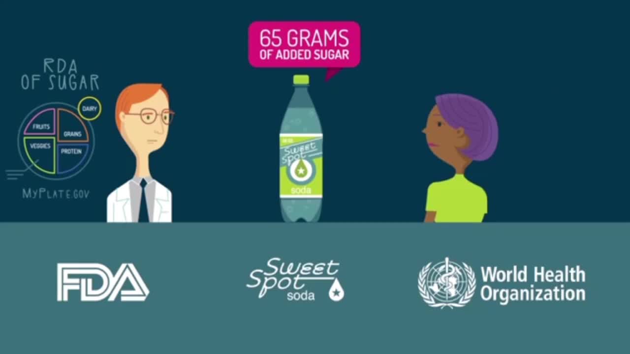 How do you control your daily sugar intake?