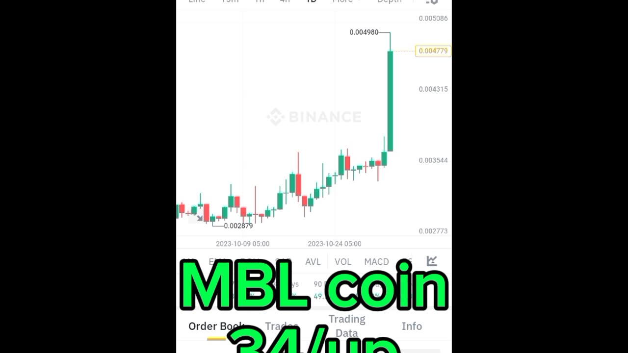 BTC coin mbl coin Etherum coin Cryptocurrency Crypto loan cryptoupdates song trading insurance Rubbani bnb coin short video reel #mblcoin