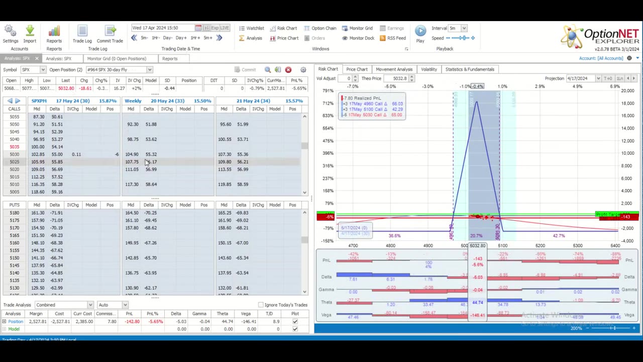 This Week @MidwayTrades for the Week Ending April 19, 2024: Riding the Downside