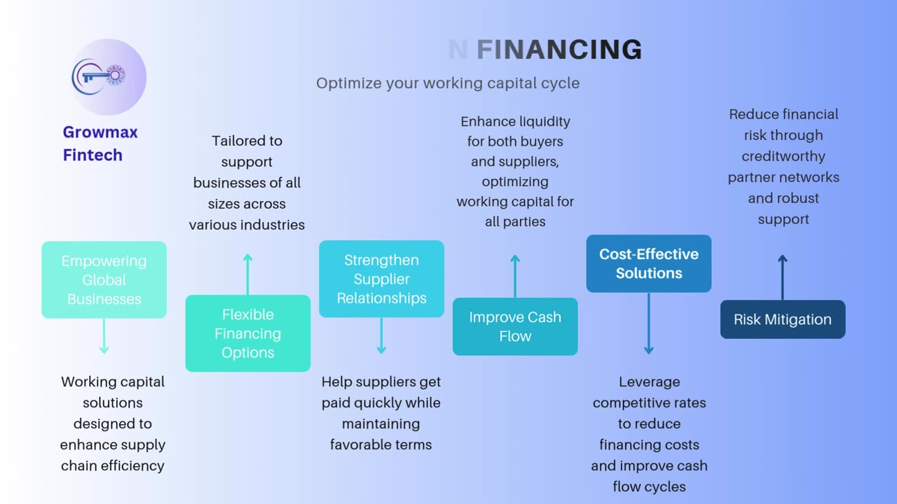 Unlocking Business Growth with Growmax Fintech’s Innovative Financial Services