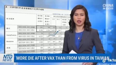 Sono più i morti da vaccino che quelli da Covid!!