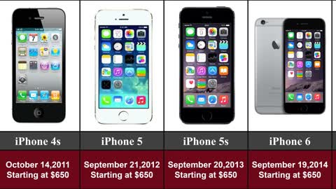 The evolution of iphone phones 2007-2022